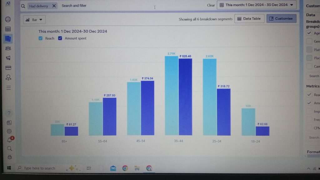 AJ Lead Ad Result Graph